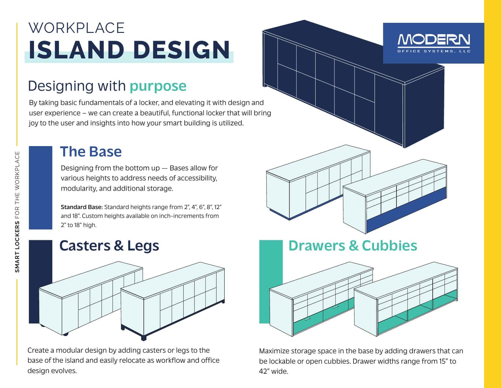 MOS Locker Islands Design Sheet cover